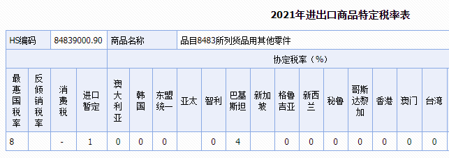 物定稅率表.png 物定稅率表.png