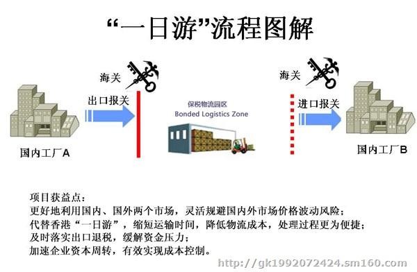 1573873632135471.jpg 一日游.jpg