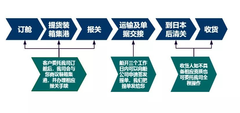 1575254142767641.jpg 化工流程.JPG