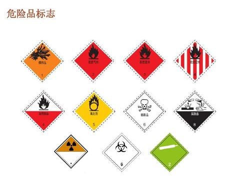 1575256459849451.jpeg 危險(xiǎn)品標(biāo)識(shí).jpeg