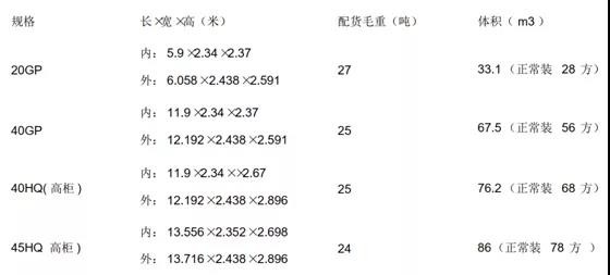 1578621049885378.jpg 集裝箱尺寸.jpg