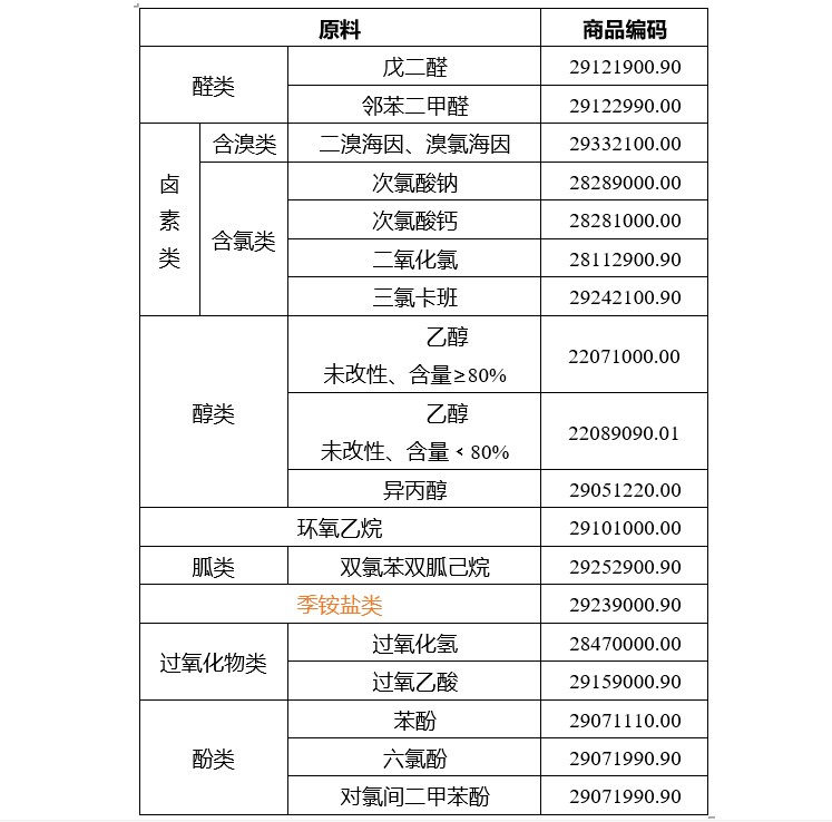 1584945285706314.png 危險(xiǎn)品分類.png