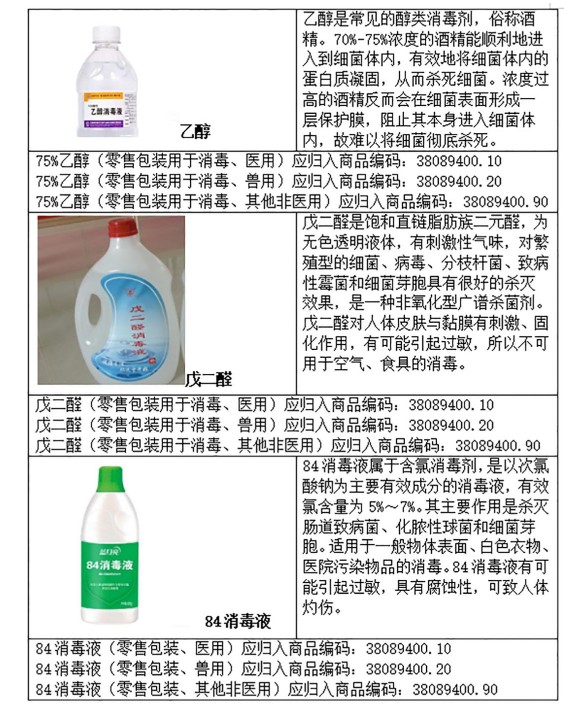 1584945326105370.png 危險(xiǎn)品歸類.png